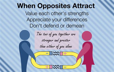 Opposites Attract .